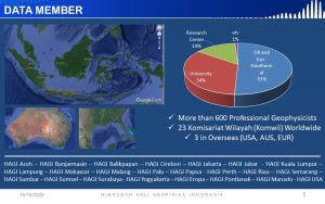 Read more about the article Data Membership HAGI