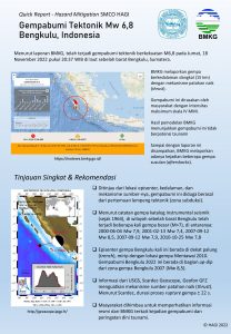 Read more about the article Gempa Bumi Tektonik Mw 6,8 Bengkulu, Indonesia