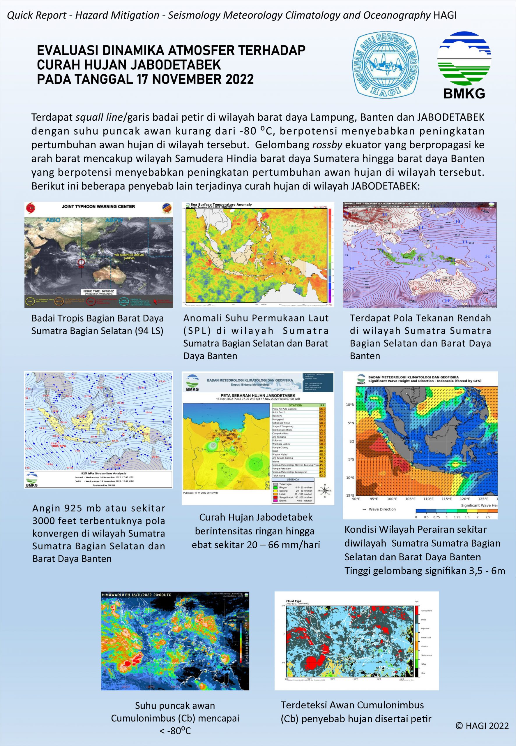 Read more about the article Evaluasi Dinamika Atmosfer Terhadap Curah Hujan Jabodetabek Pada Tanggal 17 November 2022